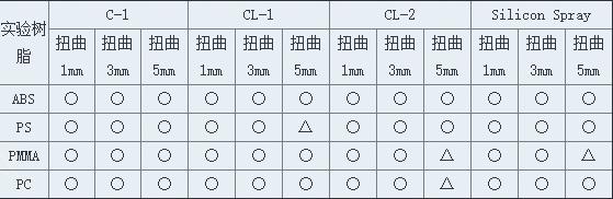 硅油系列3