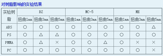 油脂系列2