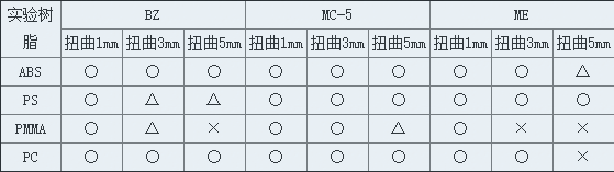 改良硅1