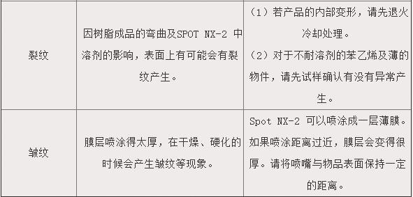 SPOT NX-2塑料表面修整劑3