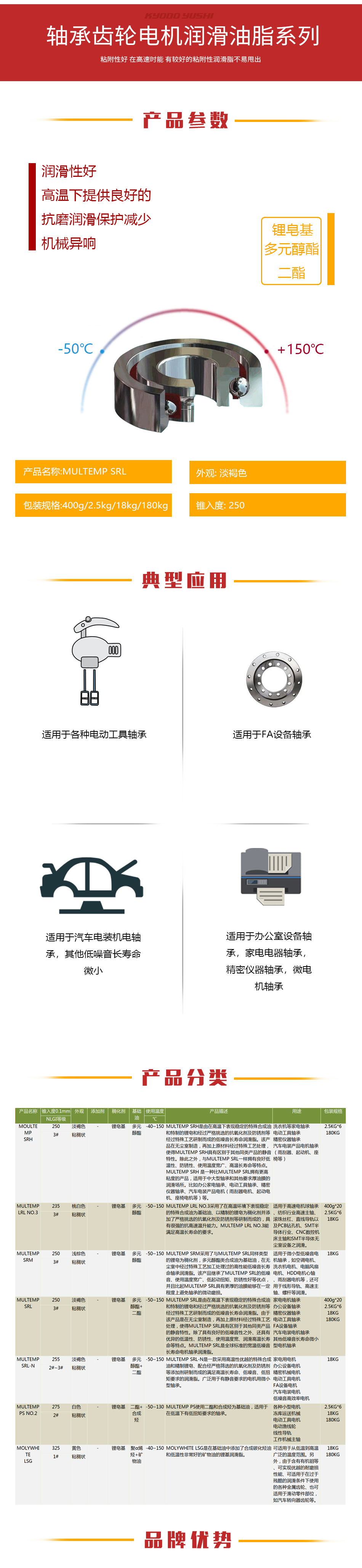 MULTEMP SRL詳情頁