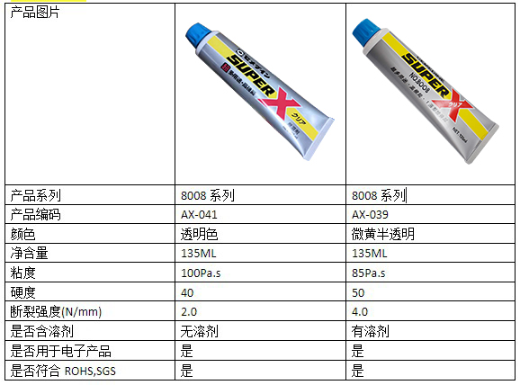 8008系列AX-041與8008C產(chǎn)品參數(shù)對(duì)比